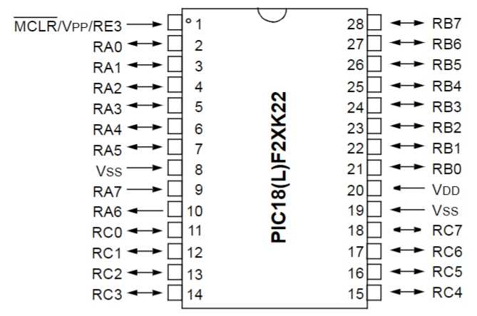 PIC18LF26K22-I SS